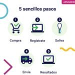 test, adn, genetico, perro, advance, regalos, perros, oliviia