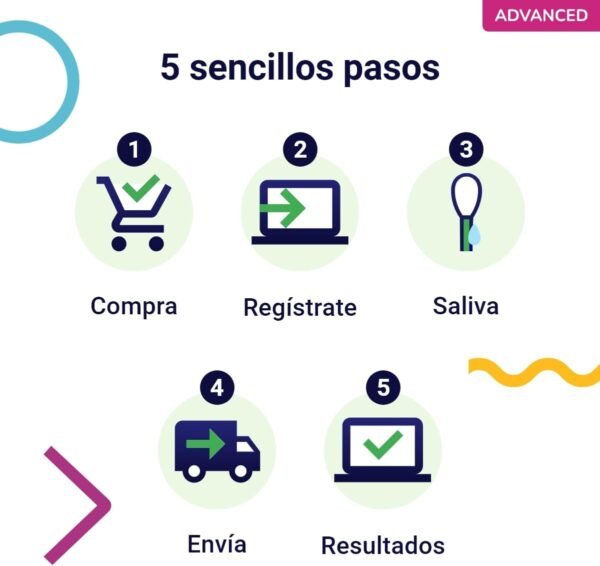 test, adn, genetico, perro, advance, regalos, perros, oliviia