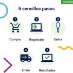test, adn, genetico, perro, starter, regalos, perros, oliviia