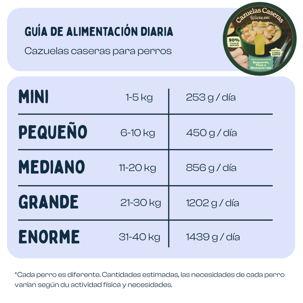 Cazuela casera de Boquerón, Pavo y Manzana para perros 280g - Imagen 2
