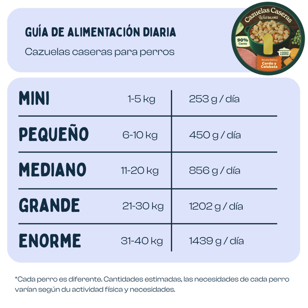 Cazuela casera de Cerdo y Calabaza para perros 280g - Imagen 2