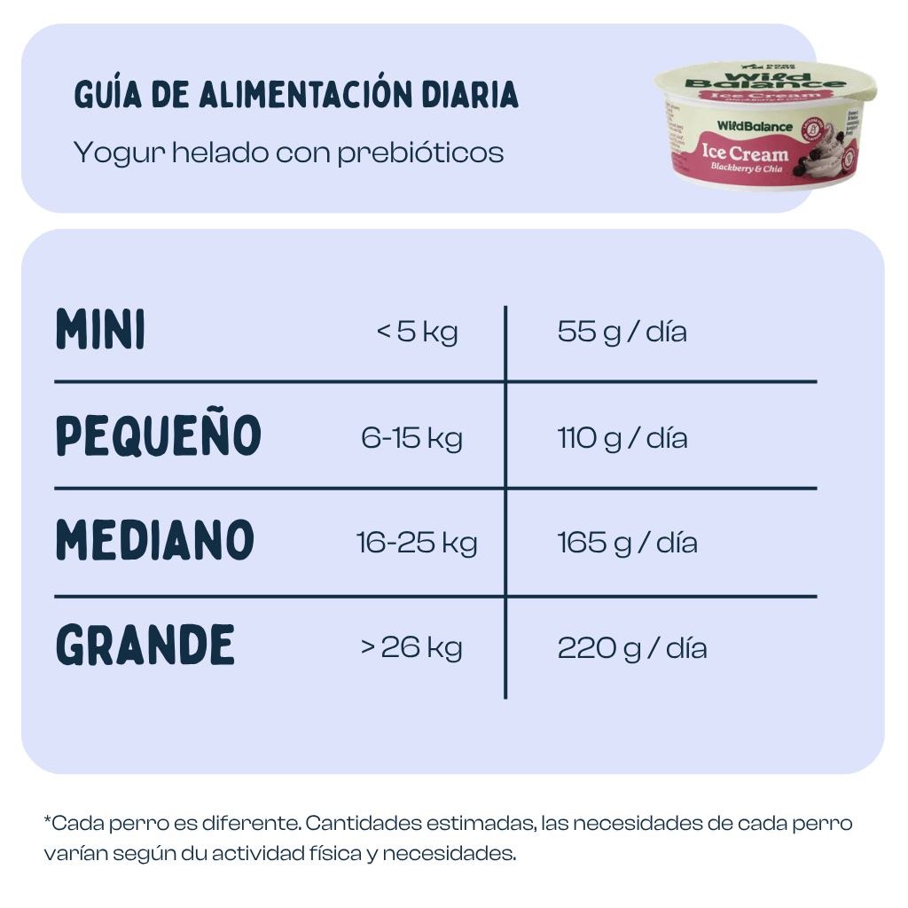 Yogur helado con prebióticos naturales - Imagen 6